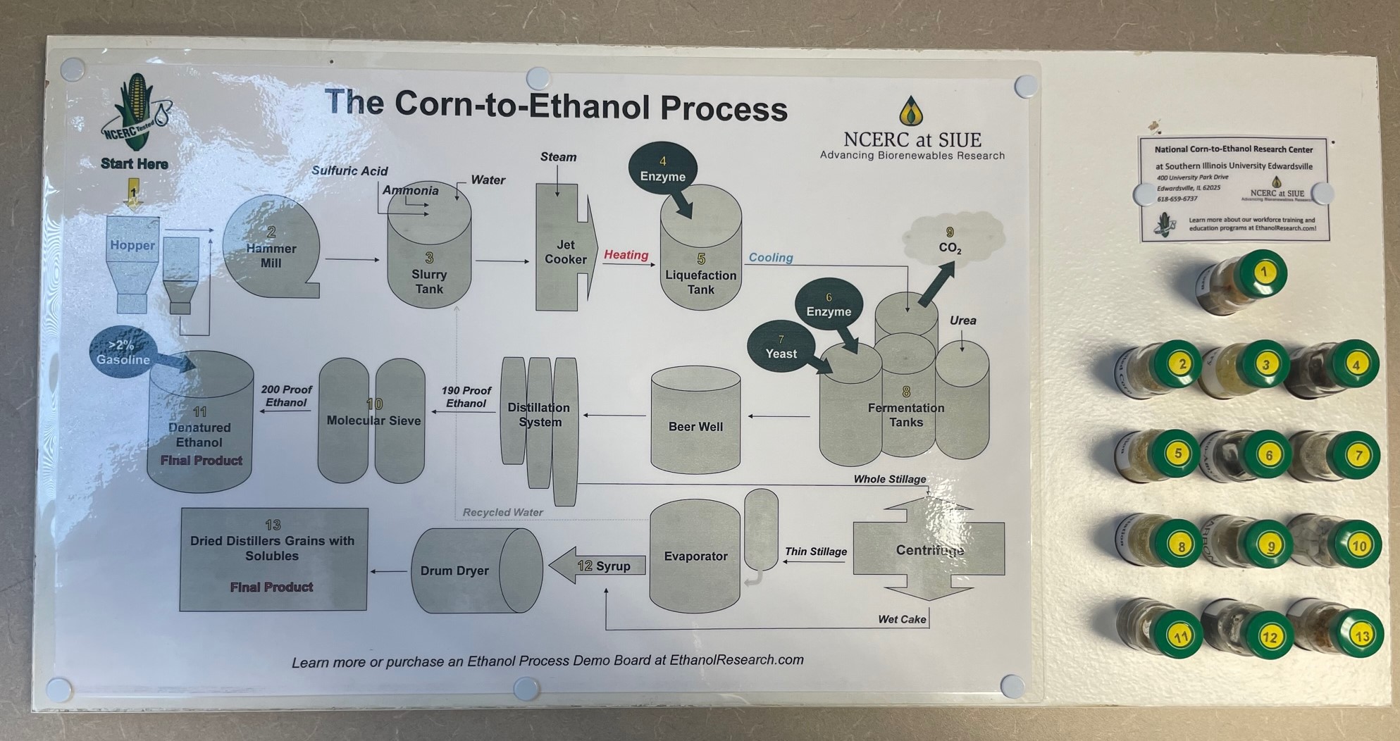 Ethanol Demo Board